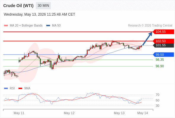 美国原油 (WTI)‎ 期货 (M6)‎