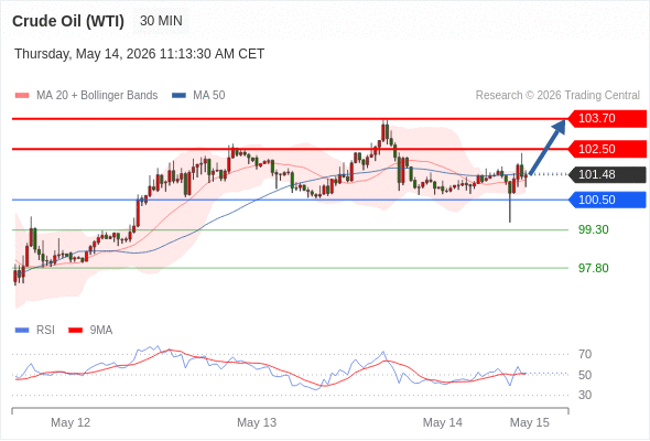 美国原油 (WTI)‎ 期货 (M6)‎