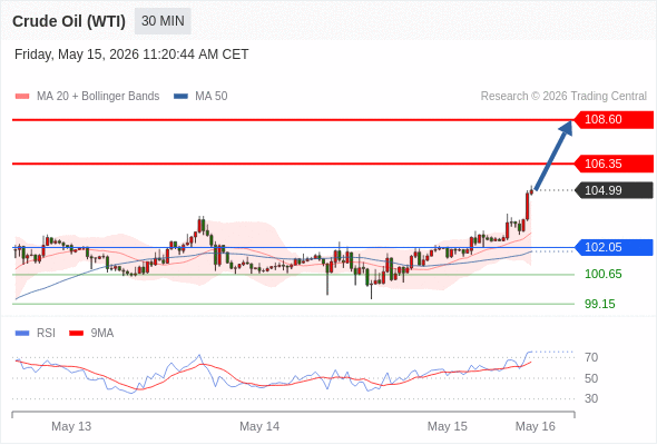美国原油 (WTI) 期货 (M6)
