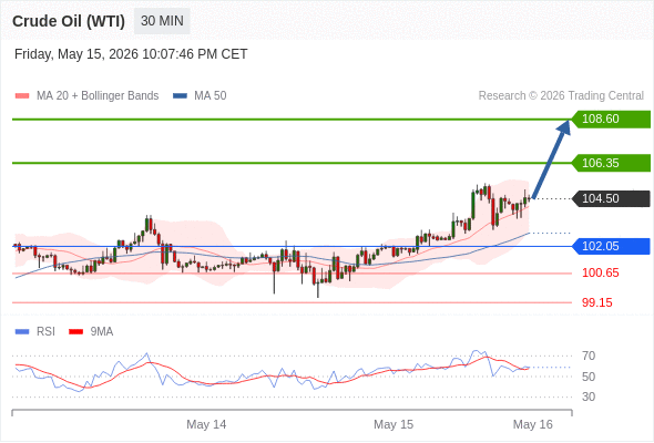 Analyst Views Chart