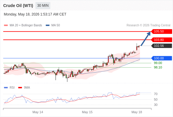 Analyst Views Chart