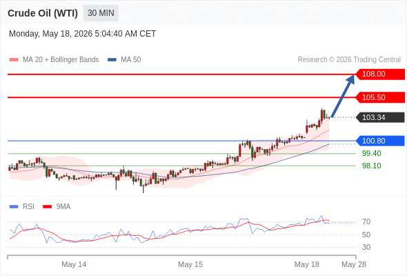 Analyst Views Chart