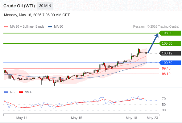 Analyst Views Chart