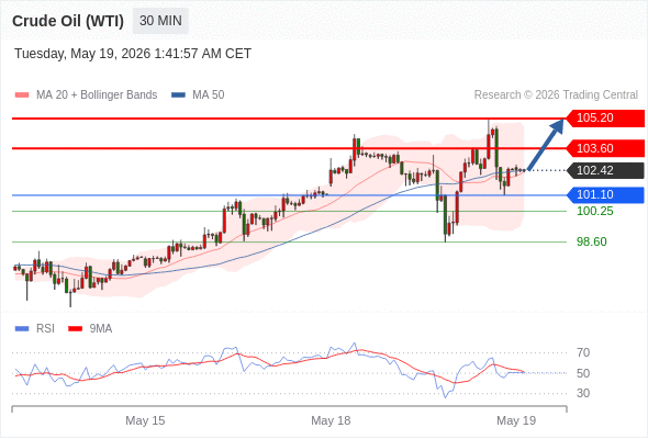 Analyst Views Chart
