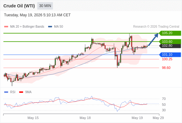 Analyst Views Chart