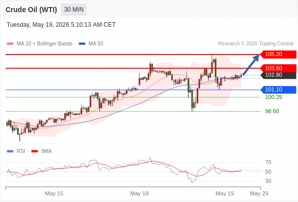 Analyst Views Chart