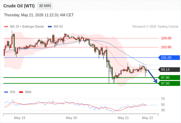 美国原油 (WTI)‎ 期货 (N6)‎