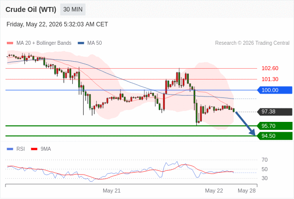 Analyst Views Chart