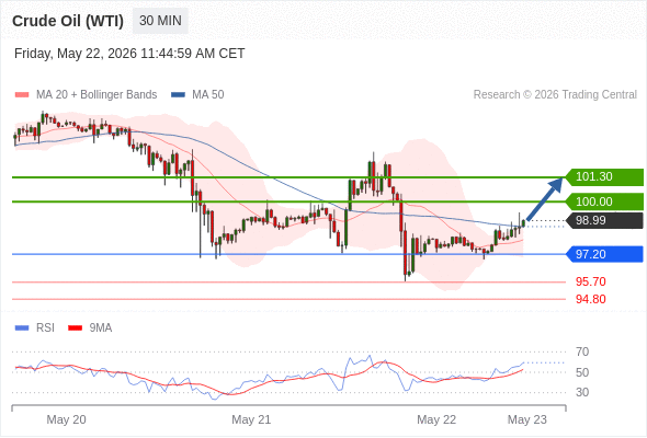 Analyst Views Chart