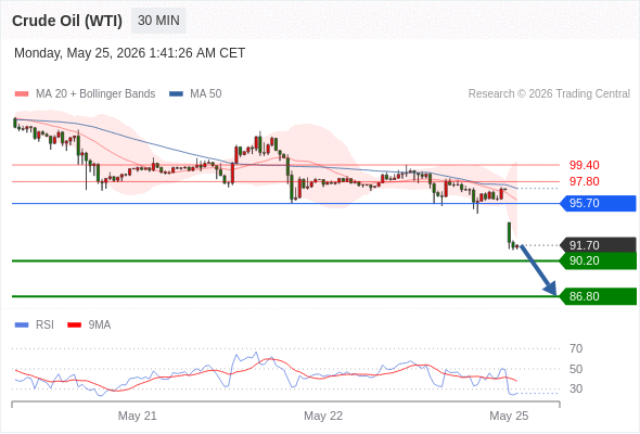 Analyst Views Chart