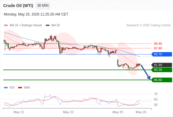 美国原油 (WTI)‎ 期货 (N6)‎