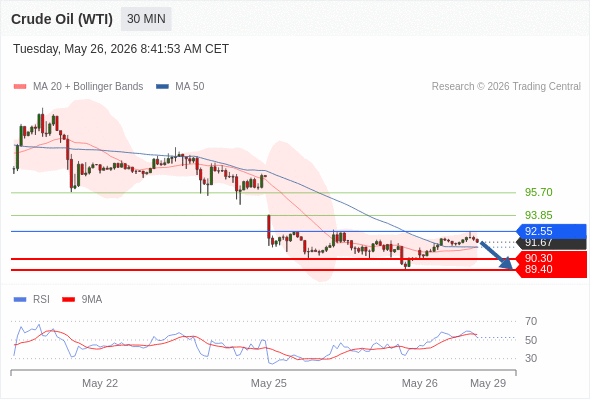 Analyst Views Chart