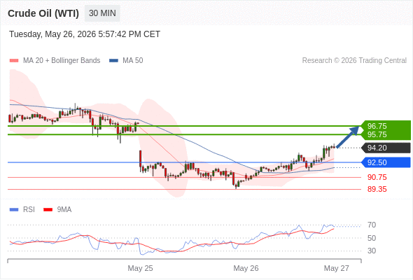 Analyst Views Chart