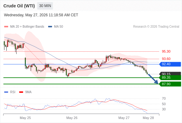 美国原油 (WTI)‎ 期货 (N6)‎
