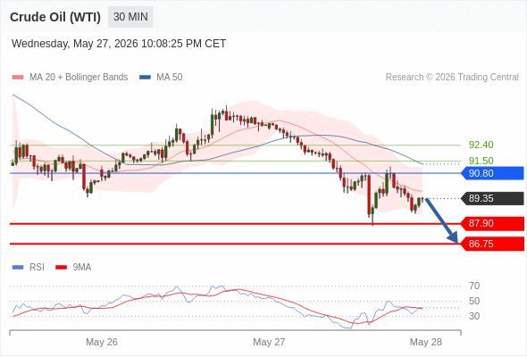 Analyst Views Chart