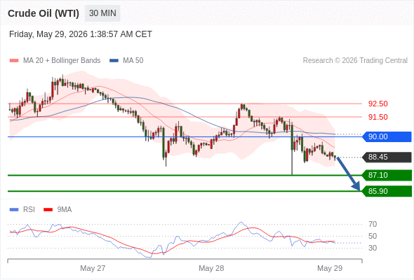 Analyst Views Chart