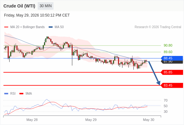 Analyst Views Chart