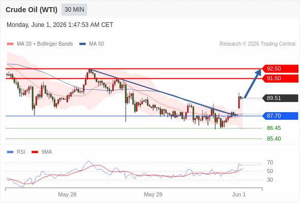 Analyst Views Chart