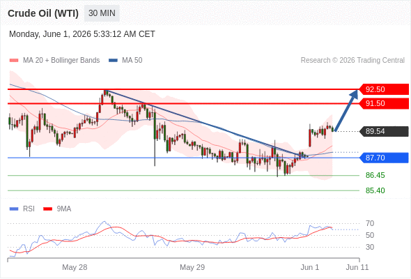 Analyst Views Chart