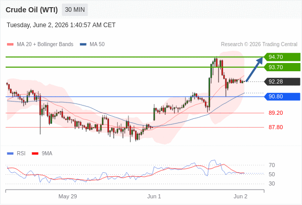 Analyst Views Chart