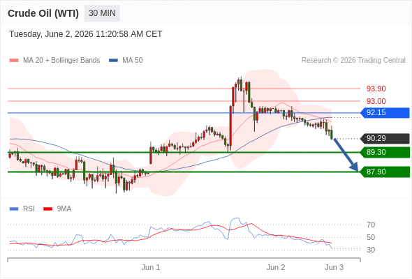 美国原油 (WTI)‎ 期货 (N6)‎