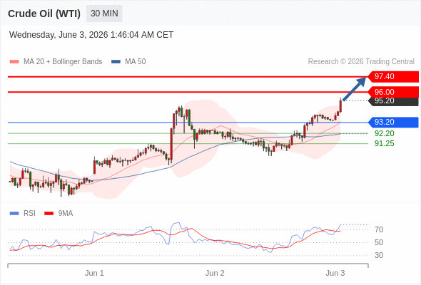 美国原油 (WTI)‎ 期货 (N6)‎