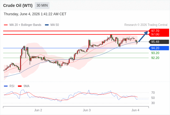 美国原油 (WTI)‎ 期货 (N6)‎