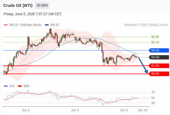 Analyst Views Chart