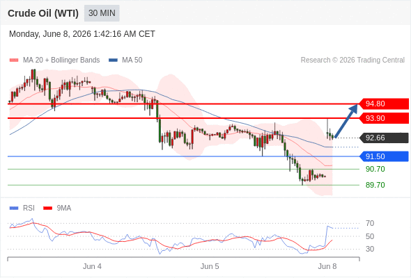 美国原油 (WTI)‎ 期货 (N6)‎