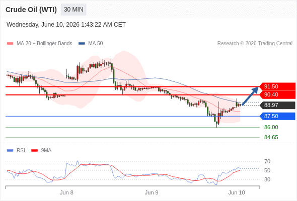 美国原油 (WTI)‎ 期货 (N6)‎
