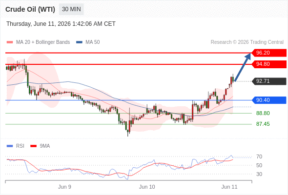 美国原油 (WTI)‎ 期货 (N6)‎