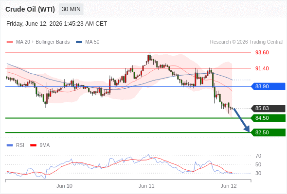 美国原油 (WTI)‎ 期货 (N6)‎