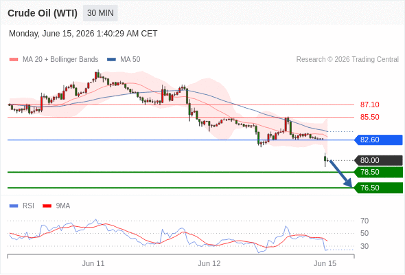 美国原油 (WTI)‎ 期货 (Q6)‎