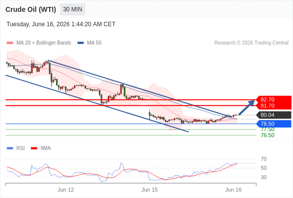 美国原油 (WTI)‎ 期货 (Q6)‎