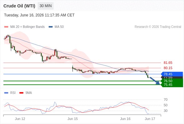 美国原油 (WTI) 期货 (Q6)