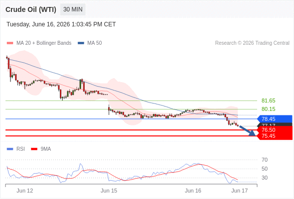 Analyst Views Chart