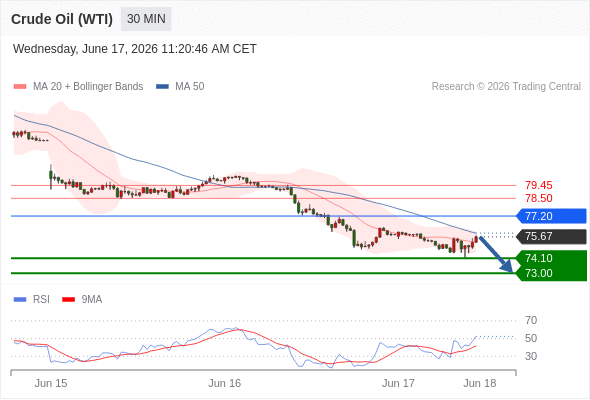 美国原油 (WTI)‎ 期货 (Q6)‎