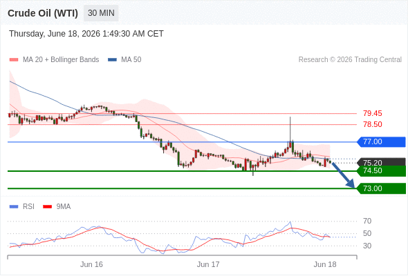 美国原油 (WTI)‎ 期货 (Q6)‎