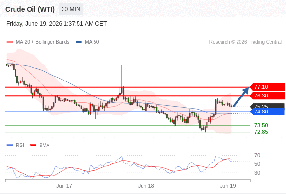 美国原油 (WTI)‎ 期货 (Q6)‎