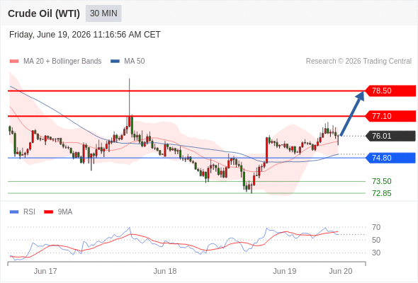 美国原油 (WTI)‎ 期货 (Q6)‎