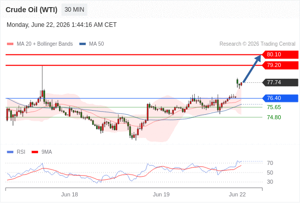 美国原油 (WTI)‎ 期货 (Q6)‎
