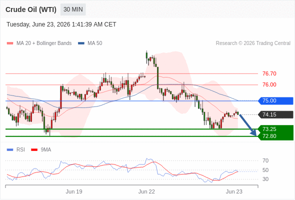 美国原油 (WTI)‎ 期货 (Q6)‎