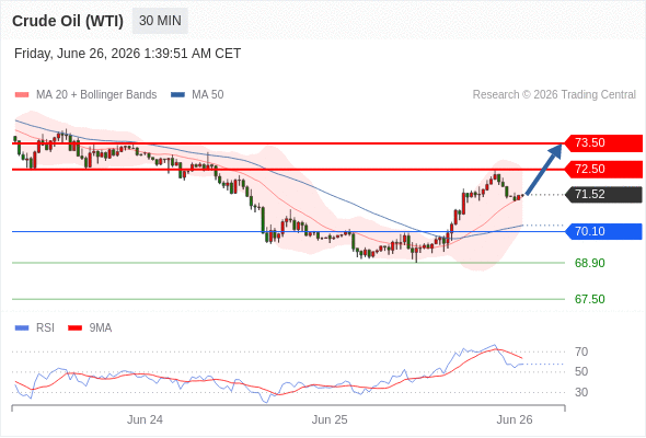 美国原油 (WTI)‎ 期货 (Q6)‎