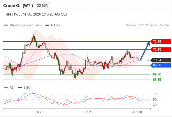 美国原油 (WTI)‎ 期货 (Q6)‎