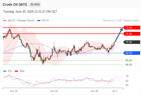 美国原油 (WTI)‎ 期货 (Q6)‎