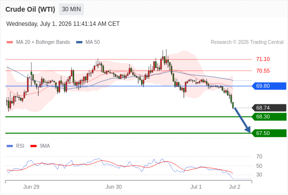 美国原油 (WTI)‎ 期货 (Q6)‎