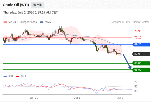 美国原油 (WTI) 期货 (Q6)