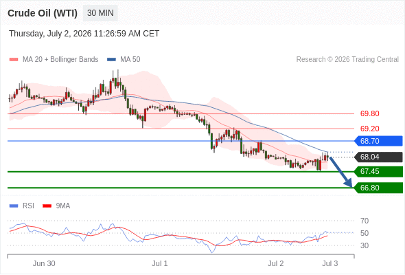 美国原油 (WTI)‎ 期货 (Q6)‎