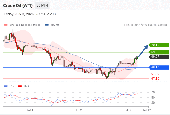 Analyst Views Chart