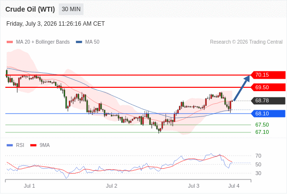 美国原油 (WTI)‎ 期货 (Q6)‎